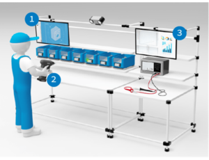 DDR for assembly process step